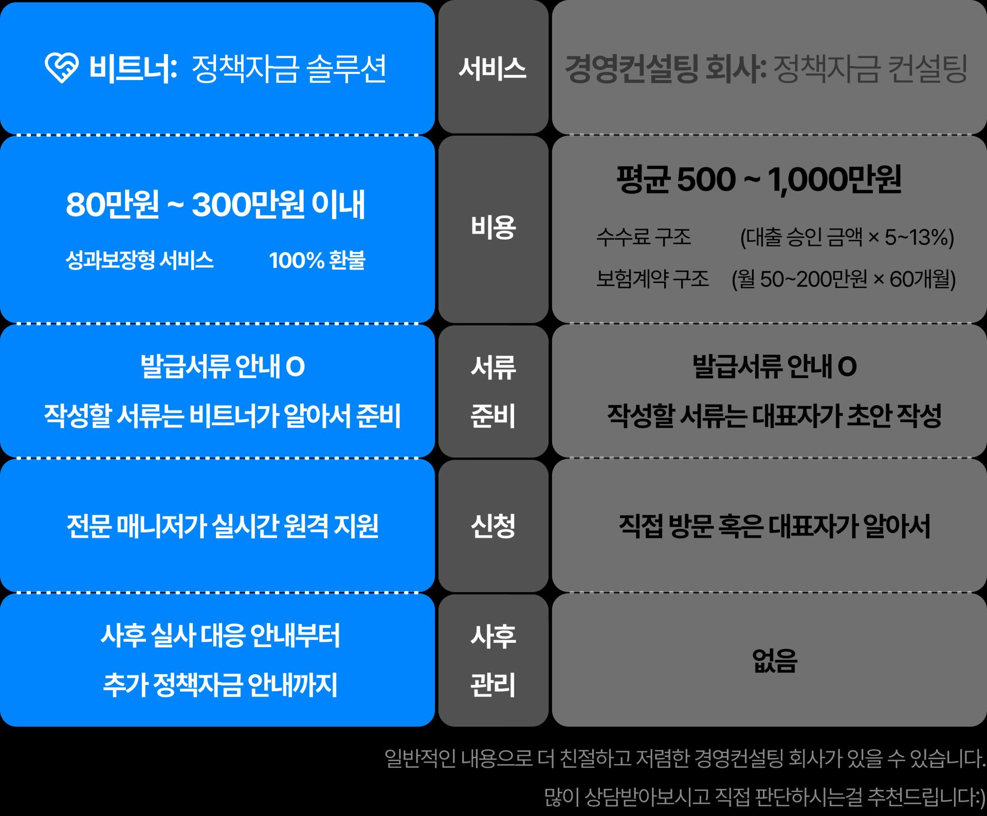 policy_funding_solution_page_image_8