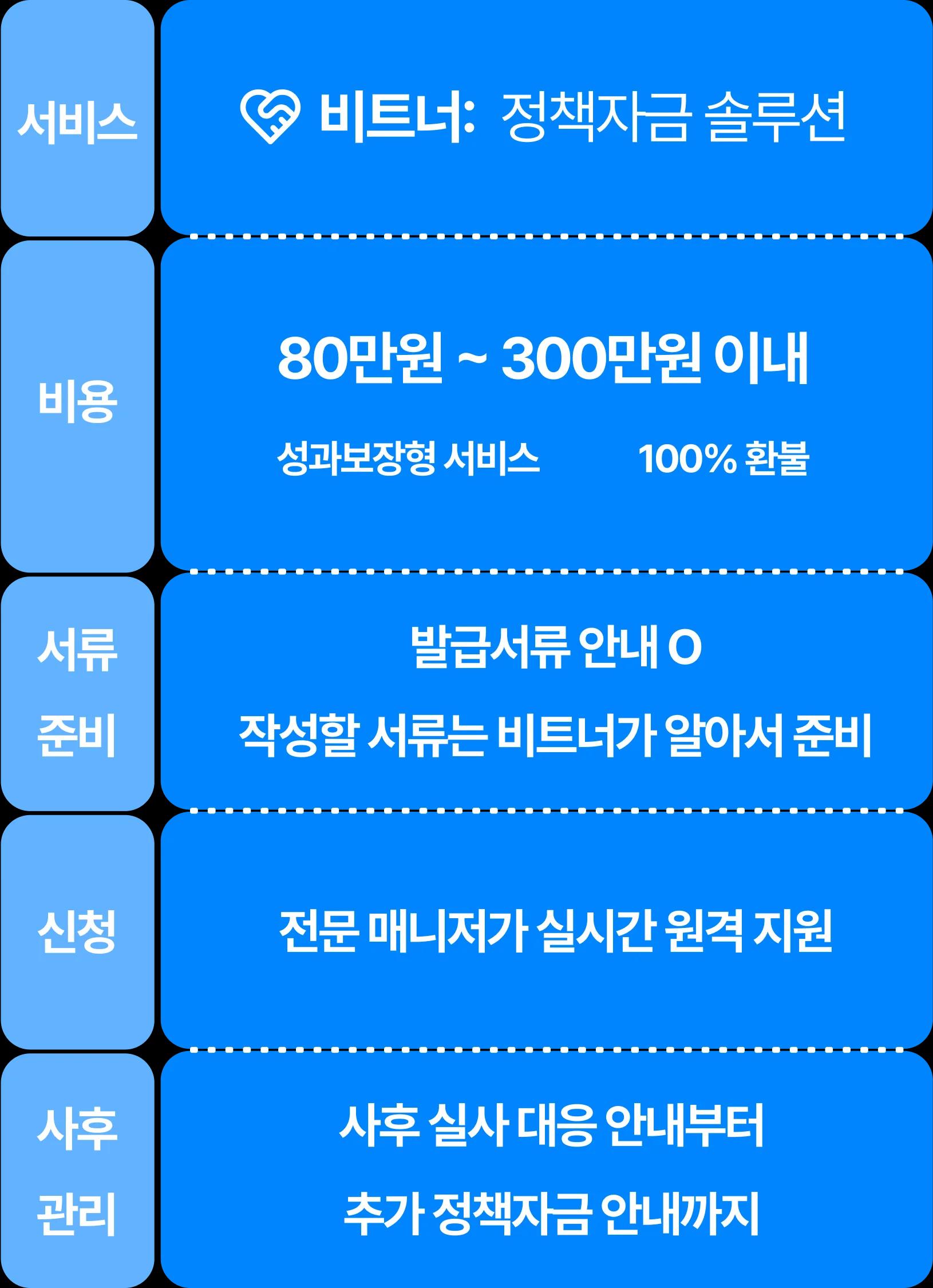 mobile_policy_funding_solution_image_11