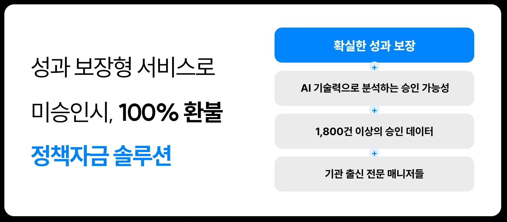 mobile_policy_funding_solution_image_8